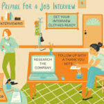 How to prepare for a job interview