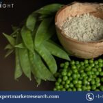 Pea Protein Market