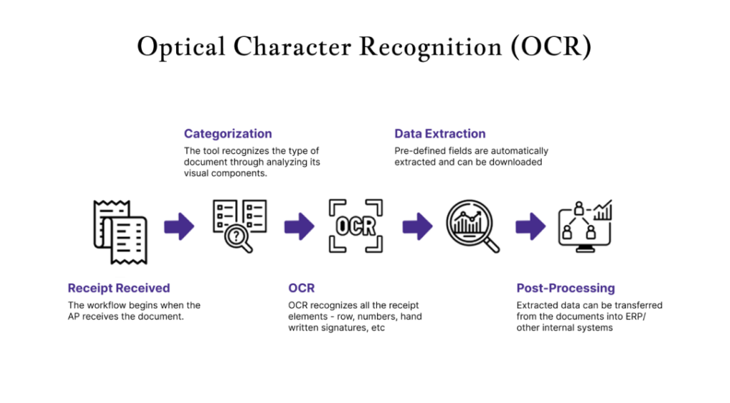 How to Find Out if a PDF is OCR