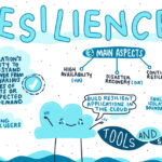 Resilience as a Life Style