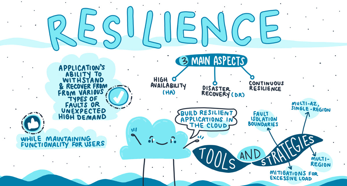 Resilience as a Life Style