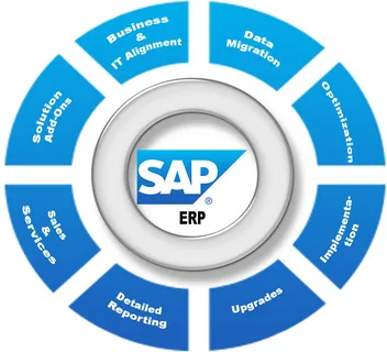 SAP Implementation