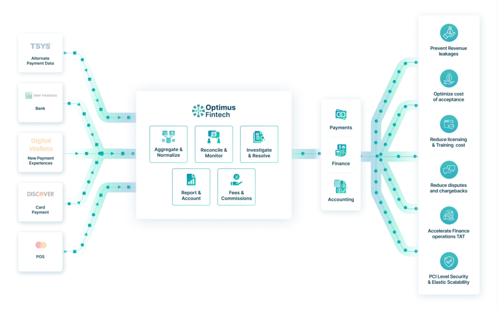 Software for Payment Reconciliation: The Ultimate Guide to Streamlining Your Financial Processes